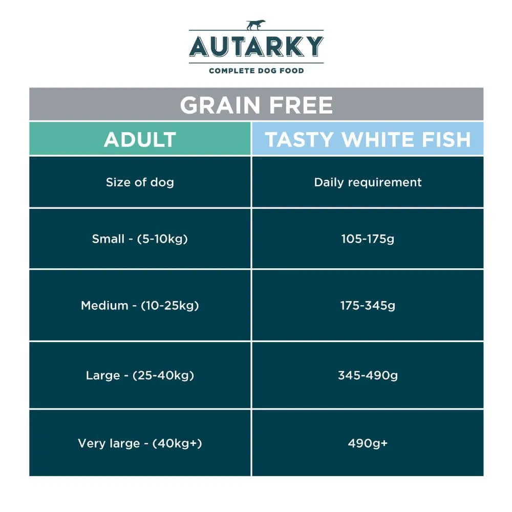 Autarky Grain Free Tasty White Fish & Potato Dog Food